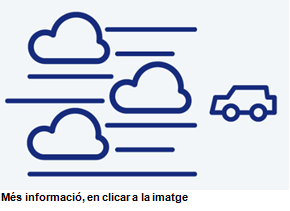 Més informació en clicar la imatge: infografia en format pdf sobre recomanacions del Servei Català de Trànsit en cas de conducció amb boira