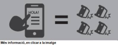 més informació en clicar la icona: infografia en format pdf sobre les distraccions amb el mòbil (Servei Català de Trànsit)