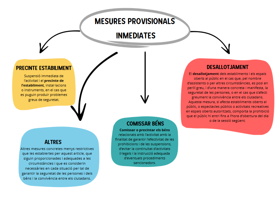 Tipus de mesures provisionals inmmediates