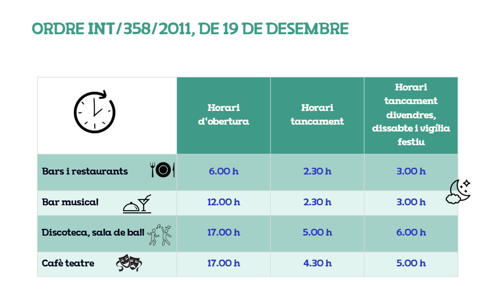 Horaris d'establiments de concurrència pública
