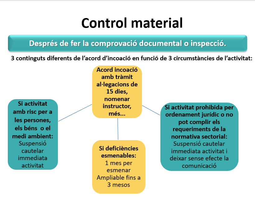 Control material