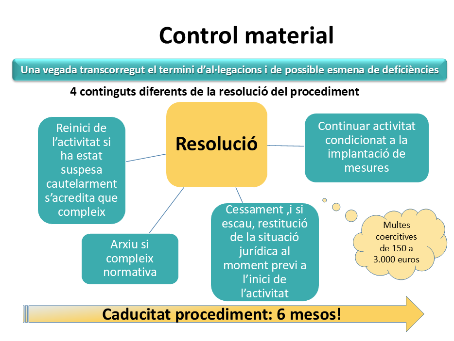 Control material