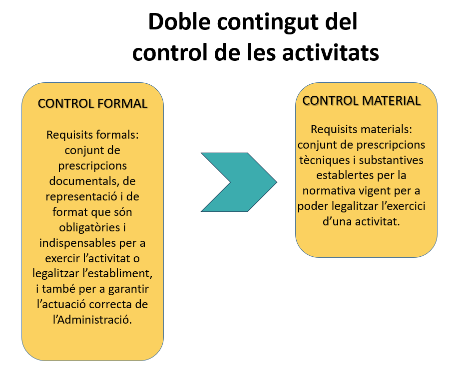 Doble contingut del control de les activitats