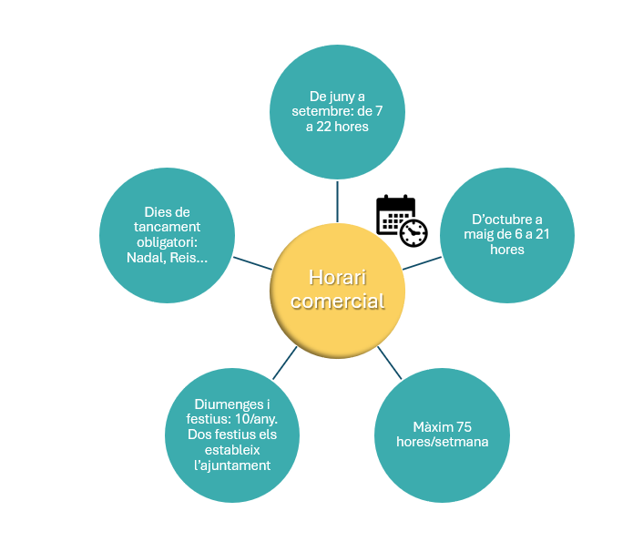 Horaris comercials